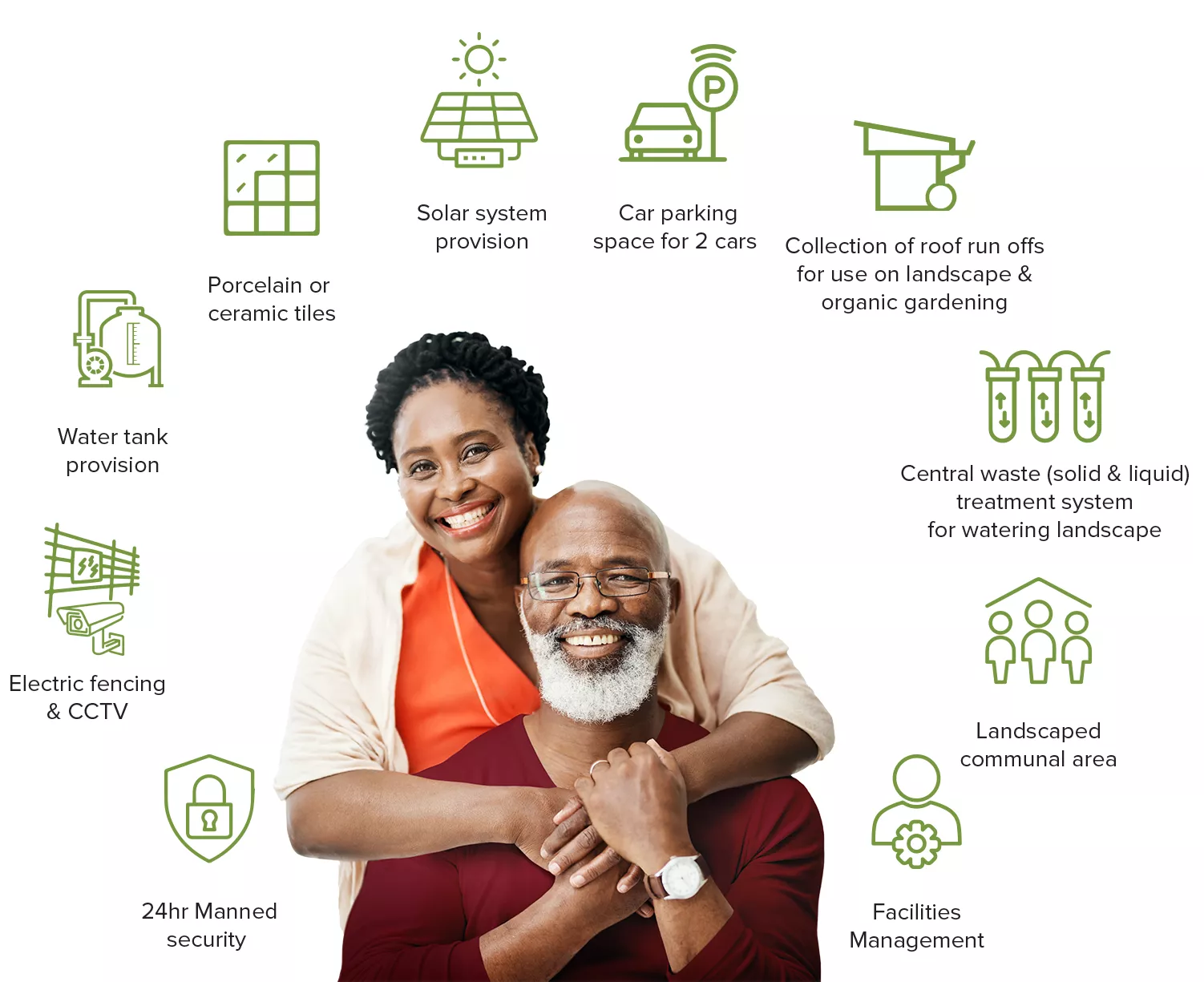 Homes Features